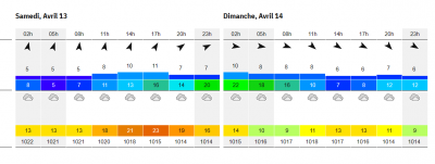 météo à 48h.png