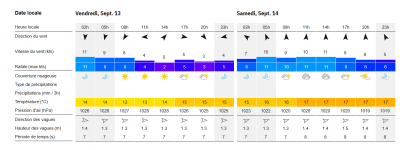 météo au  2024-09-05 .png