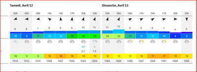 météo à J-2.jpg