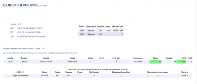 Résultats Aix Mai 2018.png