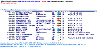 Résultats Naussac.jpg