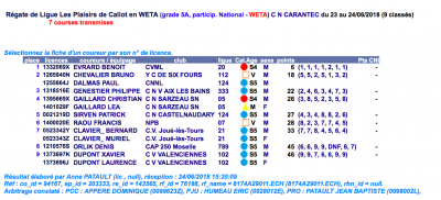 Résultats Carantec.png