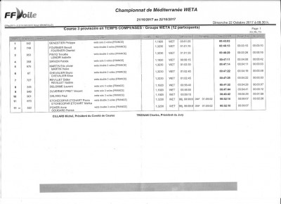 Résultats Bandol 2017-3.jpg