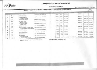 Résultats Bandol 2017-1.jpg