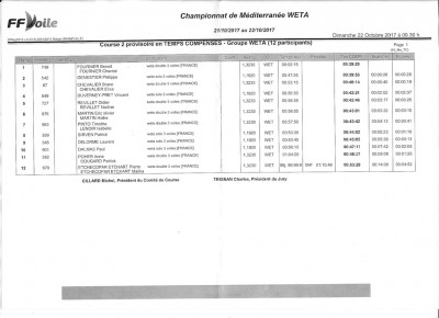 Résultats Bandol 2017-2.jpg