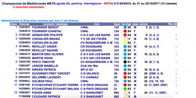 Résultats Bandol.jpg