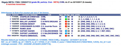 Résultats Moisson Lavacourt.jpg