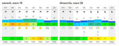 météo 2022-03-17.jpg