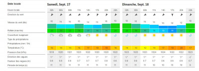 météo au 11_09.jpg