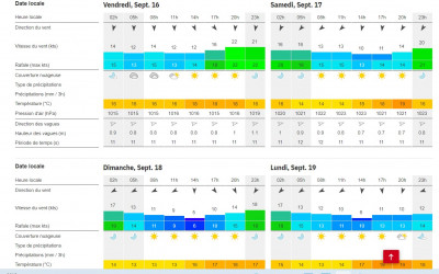 météo au  14-09.jpg