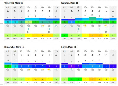 météo à J-3.jpg